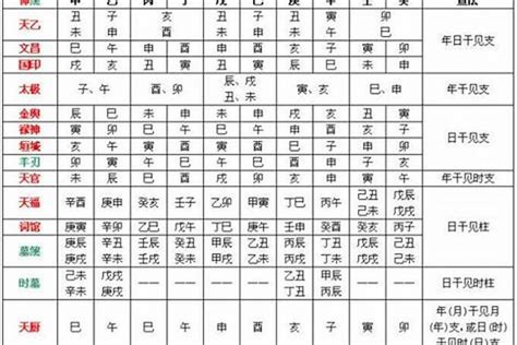 八字喜忌查詢|八字喜用神查詢